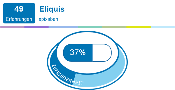 Eliquis Erfahrungen Mit Medikamenten Und Deren Nebenwirkungen Meamedica