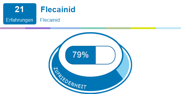 Flecainid: 21 Erfahrungen mit Wirkung und Nebenwirkungen. 