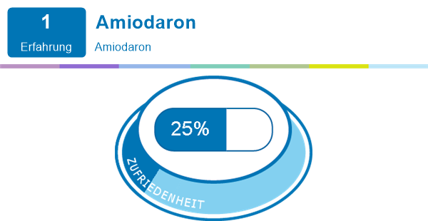 Amiodaron bei atemnot | Erfahrungen mit Medikamenten und deren ...