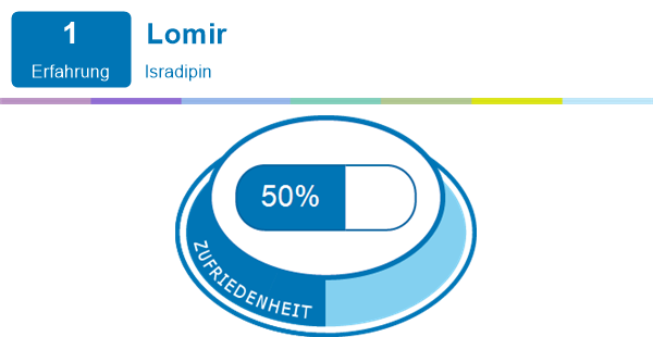 Lomir | Erfahrungen mit Medikamenten und deren Nebenwirkungen | meamedica