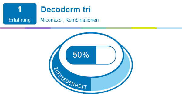 Decoderm tri erfahrungen