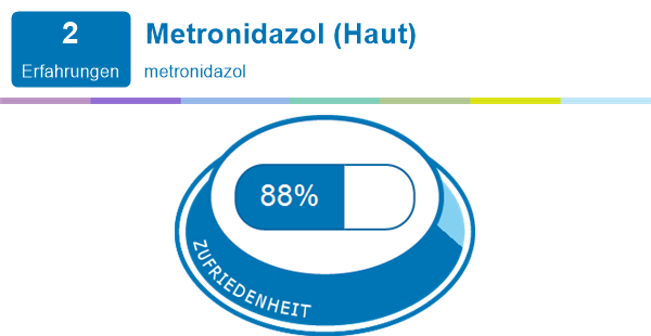 Metronidazol (Haut) bei bakterielle infektion | Nebenwirkungen