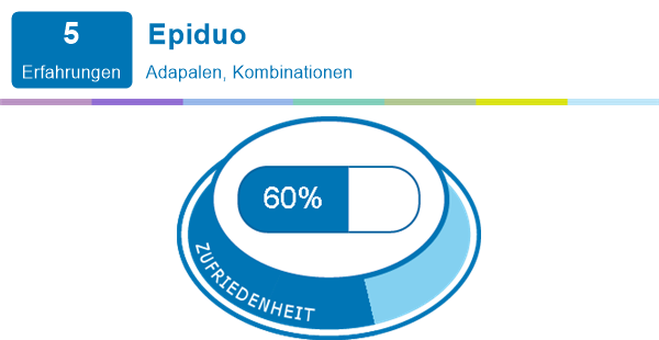 Erfahrungen epiduo Medikamente: Erfahrungen