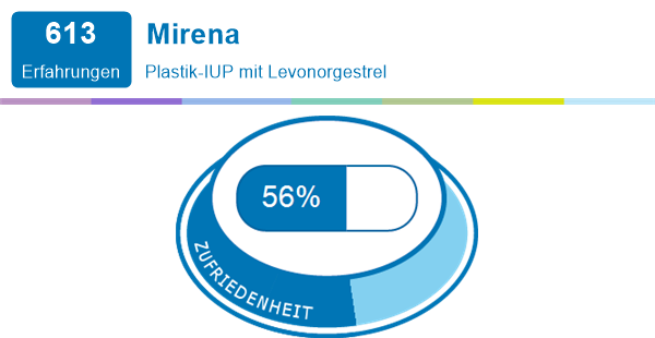 Erfahrungen kyleena Meine Erfahrung