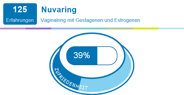 Deutschland nuvaring Side Effects