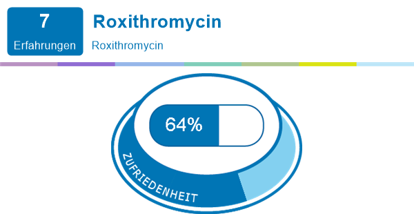 300 roxi mg erfahrung aristo ROXI ARISTO