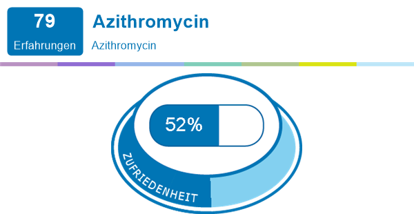 Wann besserung azithromycin ehnjfgiett