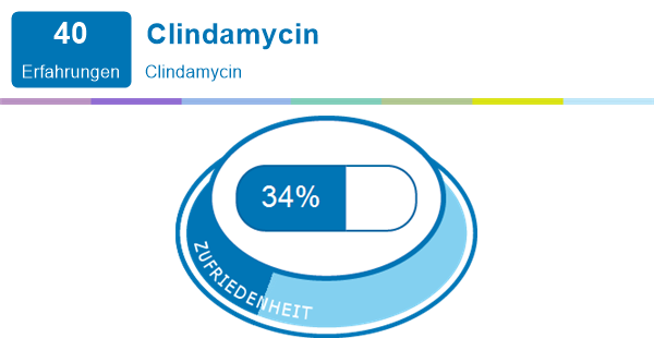 Nebenwirkungen mg clindasol 300 Clindasol abgesetzt