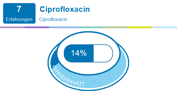 ciprofloxacin prostatitis dosierung