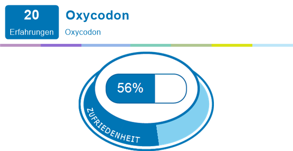 Ein oxycodon kalter lange wie entzug dauert Wie lang