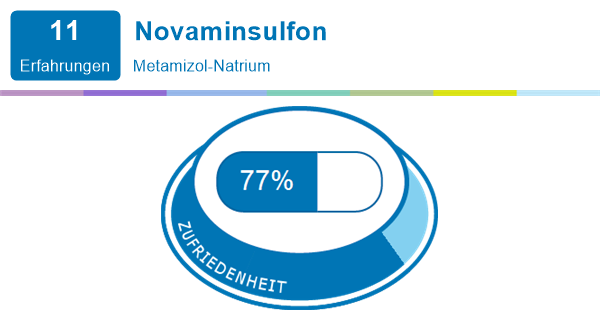 600 ibuprofen 500 novaminsulfon mg stärker als Ibuprofen einnehmen: