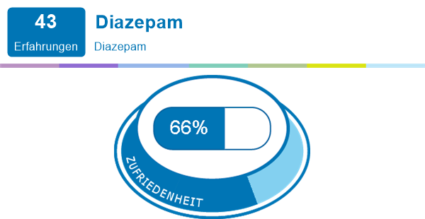 Diazepam 10 mg erfahrung