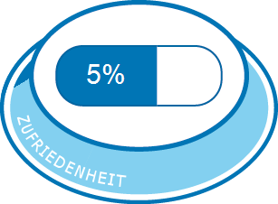 Allgemeine Zufriedenheit