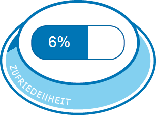 Allgemeine Zufriedenheit