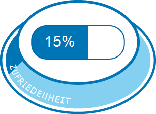 Allgemeine Zufriedenheit