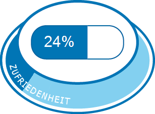 Durata erezione con levitra