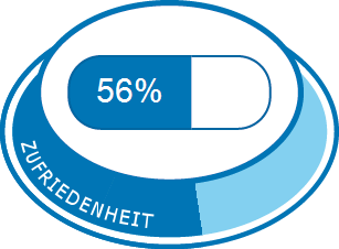 Erfahrungen kyleena Positive Erfahrungen