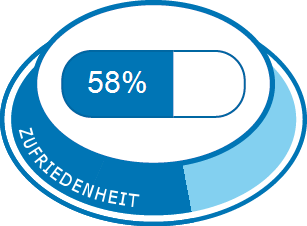 900 gewichtszunahme laif erfahrungen Laif 900