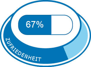 Allgemeine Zufriedenheit