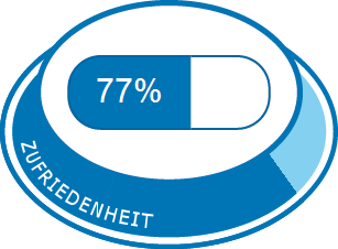 600 mg ibuprofen 500 novaminsulfon oder Novaminsulfon 500